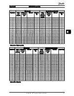 Preview for 36 page of Danfoss VLT AHF005 Design Manual