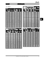 Предварительный просмотр 56 страницы Danfoss VLT AHF005 Design Manual