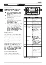 Предварительный просмотр 9 страницы Danfoss VLT AQUA Drive D-Frame Operating Instructions Manual