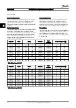 Preview for 43 page of Danfoss VLT AQUA Drive FC 200 Instruction Manual
