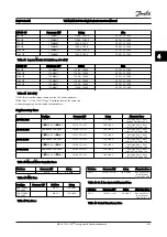 Preview for 44 page of Danfoss VLT AQUA Drive FC 200 Instruction Manual