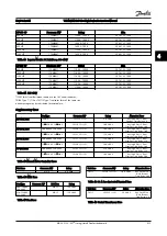 Предварительный просмотр 44 страницы Danfoss VLT AQUA Drive FC 200 Instruction Manual