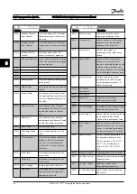 Предварительный просмотр 71 страницы Danfoss VLT AQUA Drive FC 200 Instruction Manual