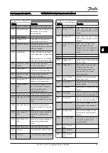 Предварительный просмотр 72 страницы Danfoss VLT AQUA Drive FC 200 Instruction Manual