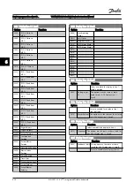 Предварительный просмотр 73 страницы Danfoss VLT AQUA Drive FC 200 Instruction Manual