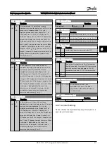 Предварительный просмотр 74 страницы Danfoss VLT AQUA Drive FC 200 Instruction Manual