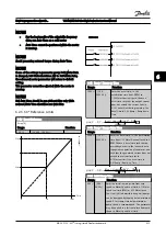 Предварительный просмотр 76 страницы Danfoss VLT AQUA Drive FC 200 Instruction Manual