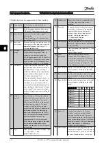 Предварительный просмотр 81 страницы Danfoss VLT AQUA Drive FC 200 Instruction Manual