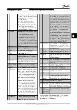 Предварительный просмотр 82 страницы Danfoss VLT AQUA Drive FC 200 Instruction Manual