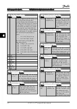 Предварительный просмотр 85 страницы Danfoss VLT AQUA Drive FC 200 Instruction Manual