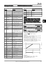 Предварительный просмотр 86 страницы Danfoss VLT AQUA Drive FC 200 Instruction Manual