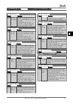 Preview for 90 page of Danfoss VLT AQUA Drive FC 200 Instruction Manual