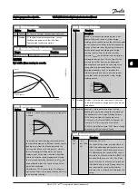 Preview for 92 page of Danfoss VLT AQUA Drive FC 200 Instruction Manual