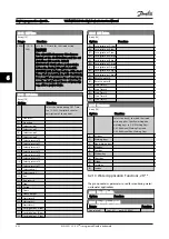 Preview for 95 page of Danfoss VLT AQUA Drive FC 200 Instruction Manual