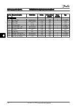 Preview for 99 page of Danfoss VLT AQUA Drive FC 200 Instruction Manual