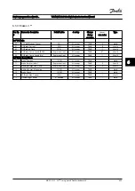 Preview for 102 page of Danfoss VLT AQUA Drive FC 200 Instruction Manual