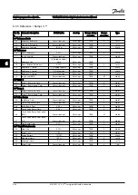 Предварительный просмотр 103 страницы Danfoss VLT AQUA Drive FC 200 Instruction Manual