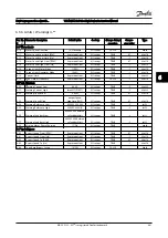 Preview for 104 page of Danfoss VLT AQUA Drive FC 200 Instruction Manual