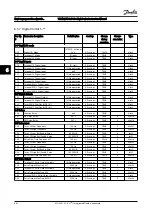 Предварительный просмотр 105 страницы Danfoss VLT AQUA Drive FC 200 Instruction Manual