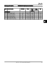 Preview for 106 page of Danfoss VLT AQUA Drive FC 200 Instruction Manual