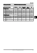 Preview for 108 page of Danfoss VLT AQUA Drive FC 200 Instruction Manual