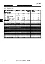 Предварительный просмотр 111 страницы Danfoss VLT AQUA Drive FC 200 Instruction Manual