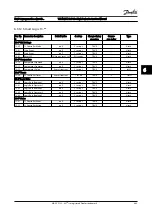 Preview for 112 page of Danfoss VLT AQUA Drive FC 200 Instruction Manual