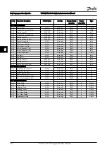 Предварительный просмотр 117 страницы Danfoss VLT AQUA Drive FC 200 Instruction Manual