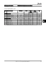 Preview for 118 page of Danfoss VLT AQUA Drive FC 200 Instruction Manual