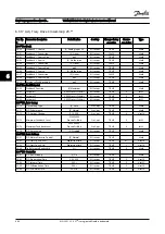 Preview for 119 page of Danfoss VLT AQUA Drive FC 200 Instruction Manual