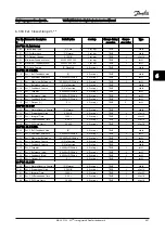 Preview for 120 page of Danfoss VLT AQUA Drive FC 200 Instruction Manual