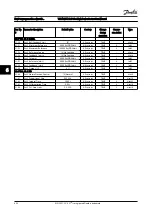 Preview for 121 page of Danfoss VLT AQUA Drive FC 200 Instruction Manual