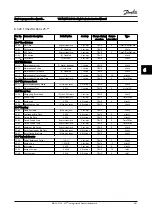 Preview for 124 page of Danfoss VLT AQUA Drive FC 200 Instruction Manual