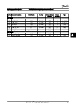 Preview for 126 page of Danfoss VLT AQUA Drive FC 200 Instruction Manual