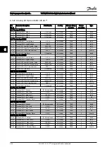 Preview for 127 page of Danfoss VLT AQUA Drive FC 200 Instruction Manual