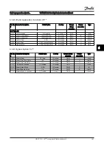 Предварительный просмотр 130 страницы Danfoss VLT AQUA Drive FC 200 Instruction Manual