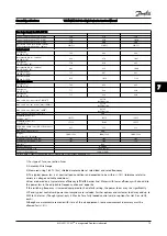 Предварительный просмотр 140 страницы Danfoss VLT AQUA Drive FC 200 Instruction Manual