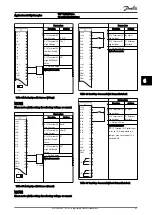 Предварительный просмотр 50 страницы Danfoss VLT AQUA Drive FC 200 Operating Instructions Manual