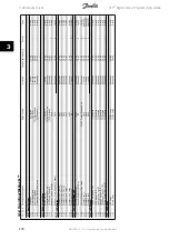 Предварительный просмотр 238 страницы Danfoss VLT AQUA Drive FC 200 Programming Manual