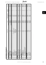 Предварительный просмотр 243 страницы Danfoss VLT AQUA Drive FC 200 Programming Manual