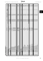 Предварительный просмотр 245 страницы Danfoss VLT AQUA Drive FC 200 Programming Manual