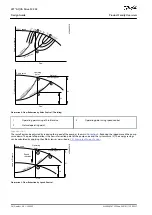 Предварительный просмотр 24 страницы Danfoss VLT AQUA Drive FC 202 Design Manual