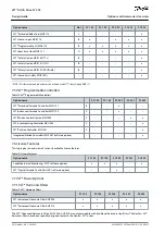 Предварительный просмотр 58 страницы Danfoss VLT AQUA Drive FC 202 Design Manual