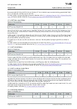 Предварительный просмотр 59 страницы Danfoss VLT AQUA Drive FC 202 Design Manual