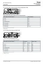 Предварительный просмотр 118 страницы Danfoss VLT AQUA Drive FC 202 Design Manual