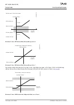 Предварительный просмотр 162 страницы Danfoss VLT AQUA Drive FC 202 Design Manual