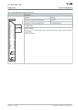 Предварительный просмотр 171 страницы Danfoss VLT AQUA Drive FC 202 Design Manual