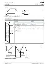 Предварительный просмотр 173 страницы Danfoss VLT AQUA Drive FC 202 Design Manual