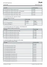 Предварительный просмотр 182 страницы Danfoss VLT AQUA Drive FC 202 Design Manual