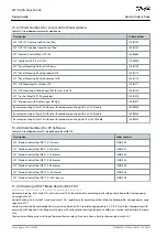 Предварительный просмотр 184 страницы Danfoss VLT AQUA Drive FC 202 Design Manual